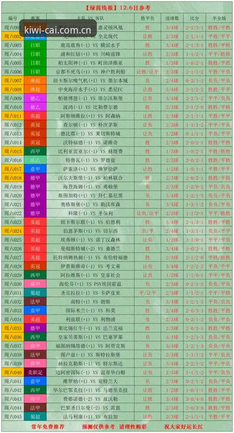 奇异果体育竞彩比分直播深度评测：从下载到实战的完整避坑指南