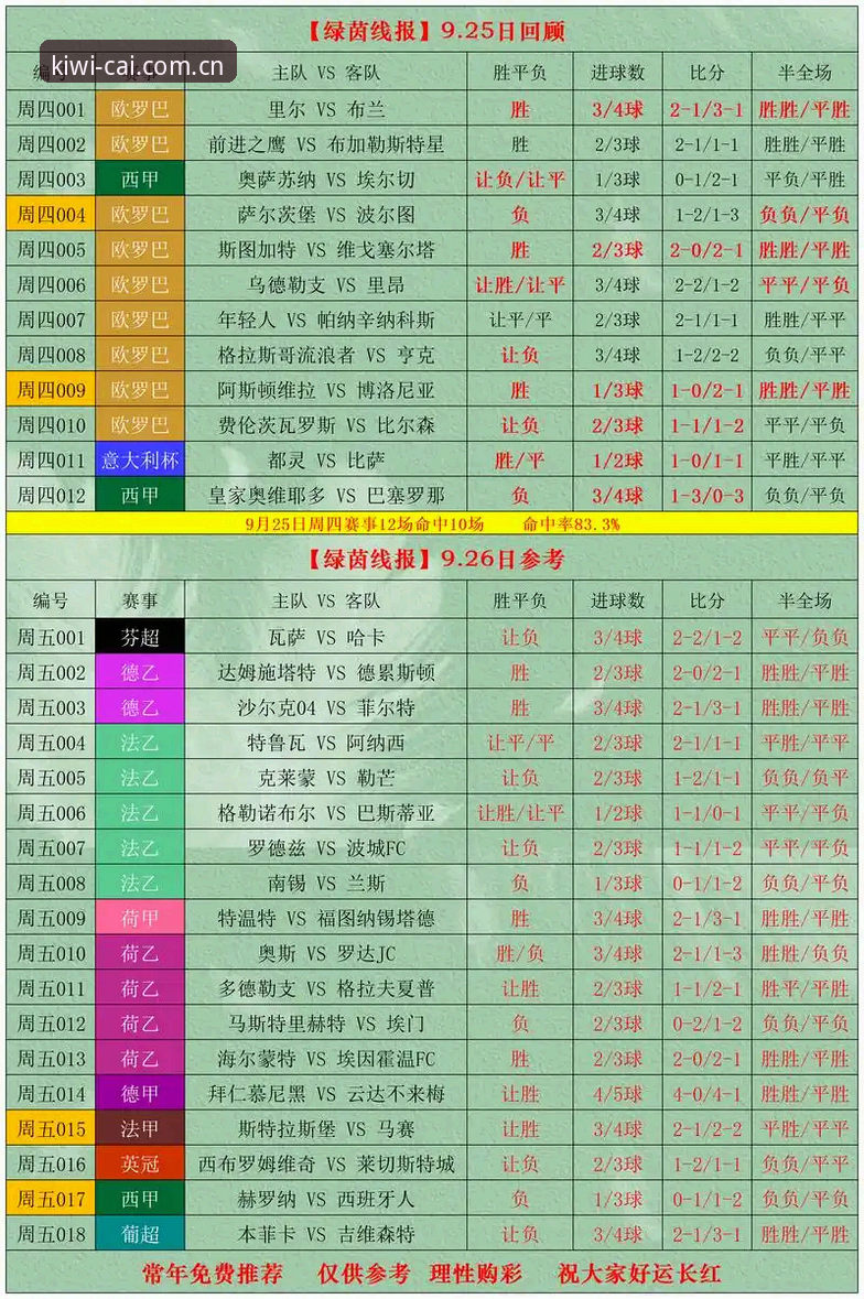 深度揭秘：奇异果体育竞彩比分直播必备的底层逻辑与未来玩法