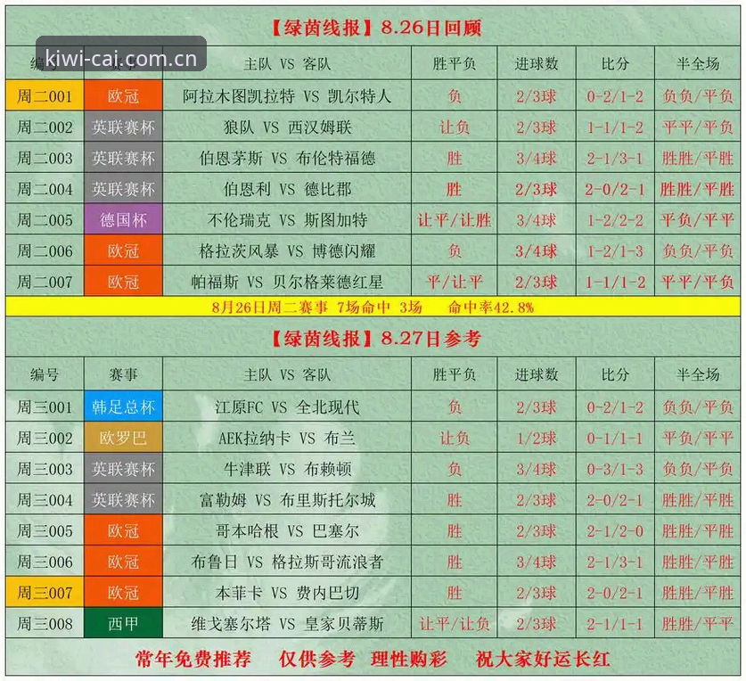 奇异果体育竞彩赔率查询实用指南：从数据筛选到投注逻辑的完整拆解